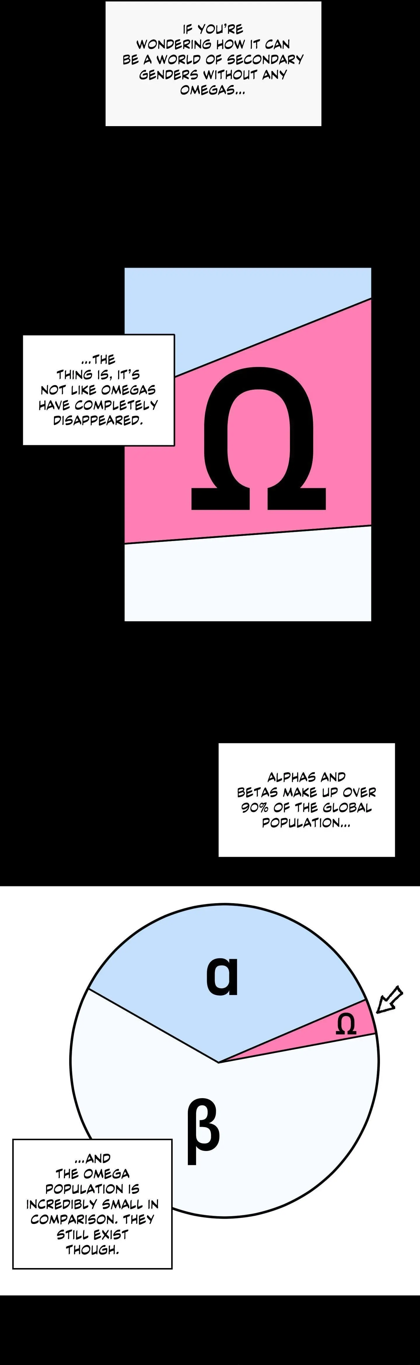 Alpha Equation - Chapter 1 Page 19