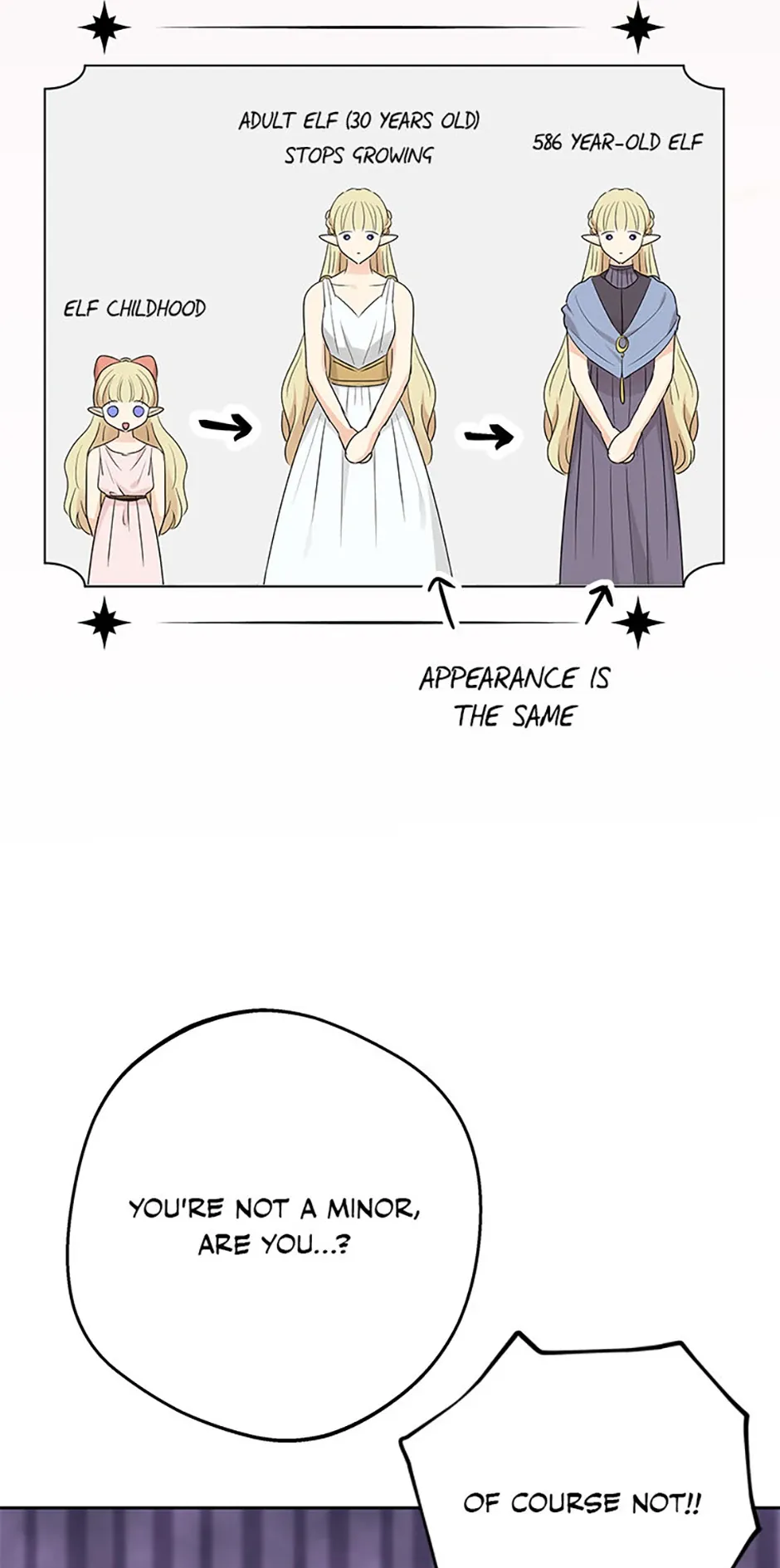 The Mating Of Elves - Chapter 14 Page 70