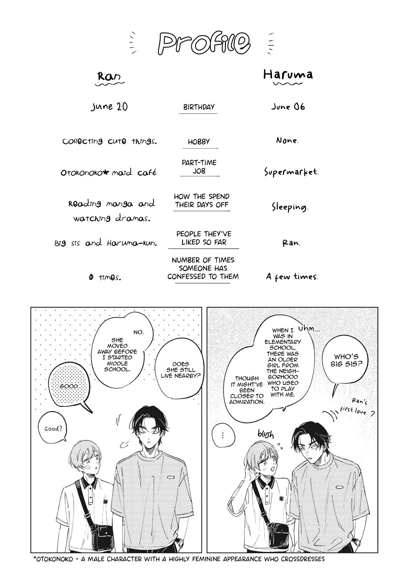 Marugoto Zenbu Ni Koishite yo - Chapter 5.01 Page 17