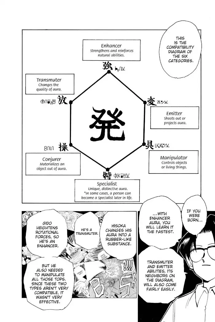 Hunter X Hunter - Chapter 60 Page 4
